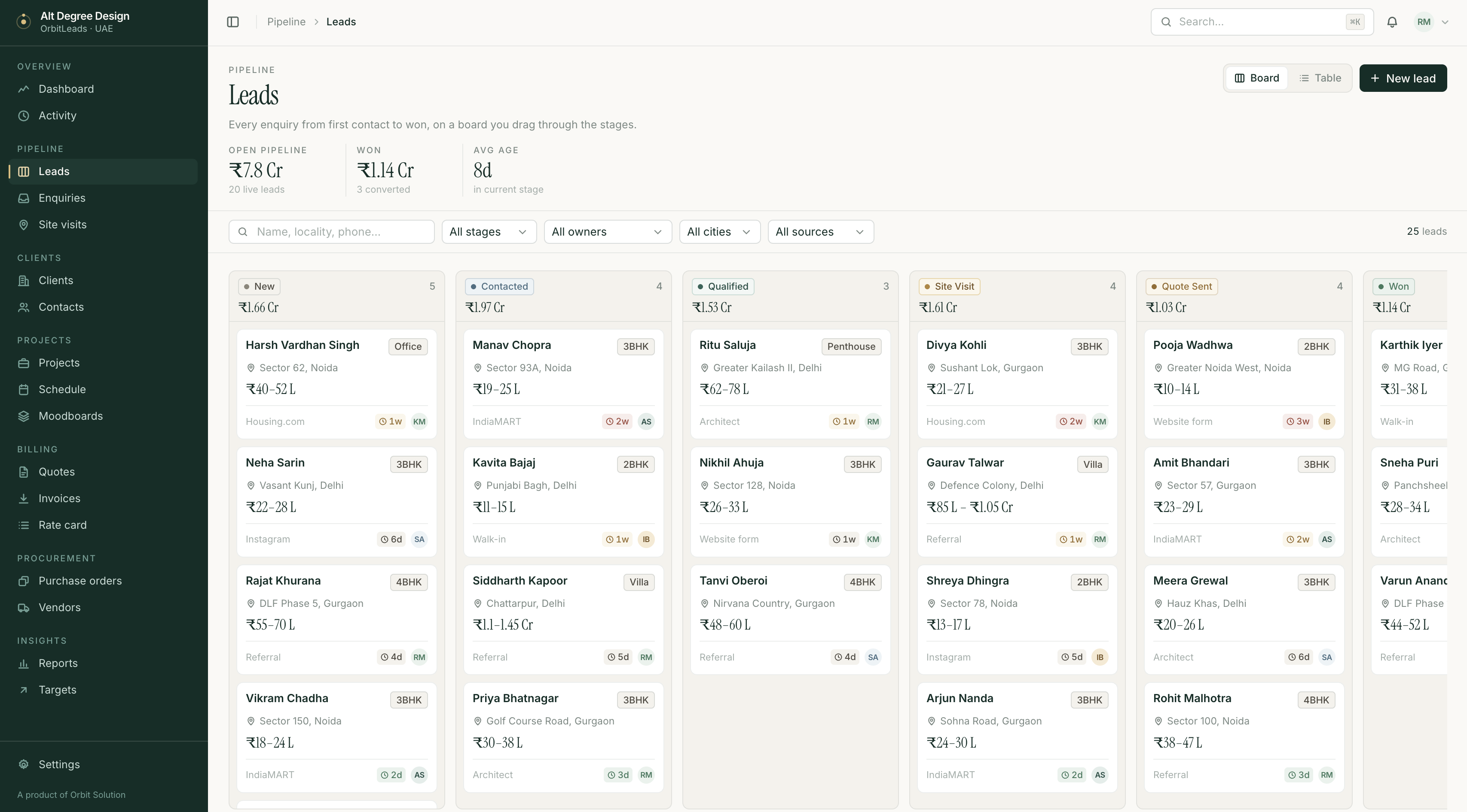 Colorful multi-panel product analytics dashboard